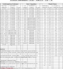 Air Force Pt Test Chart Luxury Af Pt Score Sheet Narsu