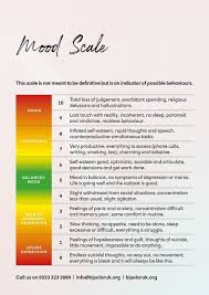 Mood Scale