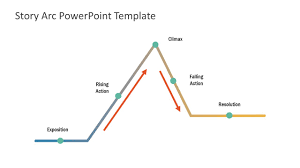 Narrative Arc Powerpoint Template