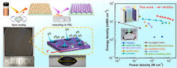 Maybe you would like to learn more about one of these? Solution Processable Hierarchical Porous Vanadium Nitride Films On Silicon Substrates For Highly Efficient Symmetric Supercapacitors Sciencedirect