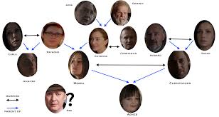 The player has to defeat each driver on the list to become the most wanted. The Blacklist Family Tree Film Movies And Tv Images Collection