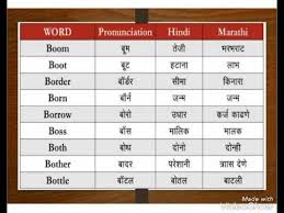 Dictionary Learn Words In English Hindi Marathi