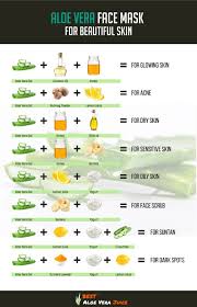 Aloe Vera Face Mask For Beautiful Skin Face Mask Diy Acne Skin Face Mask Aloe Vera For Skin