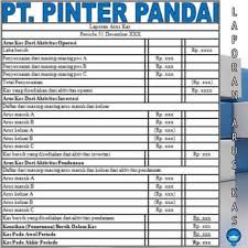 Khusus untuk kunci dan atau pembahasan soal, disarankan anda mengerjakan soal yang diberikan melalui tautan (link) blog. Laporan Arus Kas Pengertian Dan Contoh Cash Flow Statement Laporan Arus Kas Matematika Akuntansi