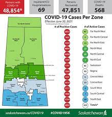 All restrictions related to the public health order were removed as of that date. Covid 19 Update For June 30 1 153 720 Vaccines Administered 31 New Cases 60 Recoveries News And Media Government Of Saskatchewan