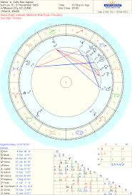 Celebrity Carly Rae Jepsen Sidereal Astrology Reading