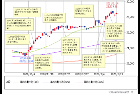 日経寄与度 業種別 日経平均per 恐怖指数 騰落レシオ nt倍率 ドル建て 新高値 空売り 信用評価 投資主体別 5分足. Vmepfpdljbludm