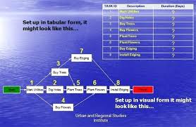 Cpm Schedule Template Political Campaign Timeline Template