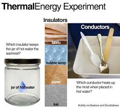 Heat Insulators Conductors Matter Science Insulators And Conductors Science Lessons