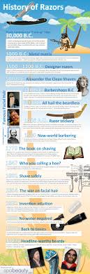 Razors Are The Most Essential Tool For Achieving Your Desired Facial Hair Look Guys Grooming Wet Shaving Shaving Tips