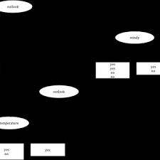 Gambar potongan sebagian disebut juga potongan lokal atau potongan setempat (lihat contoh gambar 5.66). Gambar 5 3 Contoh Decision Boundary Download Scientific Diagram