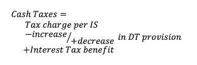 A dictionary of economics (oxford quick reference). Economic Value Added Eva Break Down And Calculation Magnimetrics