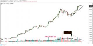 Since reaching a peak on jan. 3 Reasons Why Bitcoin S Price Just Fell By 3k Coindesk