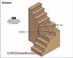 Stairway Lighting Requirements C Carson Dunlop Associates Basement Stairs Loft Stairs Attic Stairs