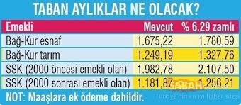 Sgk, ssk, bağkur ve emekli sandığı emeklilerinin tamamına ocak ayında zam yapılacak. 2020 Yili Sgk Bag Kur Emekli Isci Memur Maaslari Belli Oldu Iste 2020 Yili Sgk Bag Kur En Dusuk En Yuksek Emekli Maaslari Videosunu Izle Son Dakika Haberleri