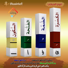ما اقوى الحركات في اللغة العربية