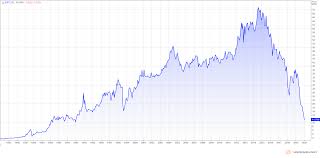 Cheapest a level in malaysia. Bat Malaysia Trading Lower Than 1997 Asian Financial Cr
