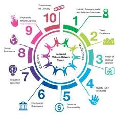 Titas mooc open learning malaysia. Pdf Stakeholders View On Moocs Sustainability In Malaysian Higher Education A Preliminary Study