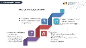 Sekolah inklusif adalah sekolah reguler yang mengintegrasikan siswa reguler dan siswa berkebutuhan khusus dalam program yang sama, tentu dengan penanganan khusus tertentu sesuai. Kementerian Pendidikan Malaysia Projek Pelaksanaan Pembangunan Enterprise Architecture