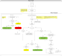 figure 8 from signatures of viber security traffic