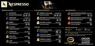 Nespresso Vs Malongo Services 1st Part Coffee Expertise