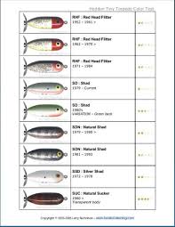 Pin By Dan Jones On Fishing Lure Color Charts Fishing
