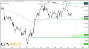 Nzd Spikes Lower As Traders Price In A Live Rbnz Meeting In