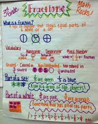 fractions lessons tes teach