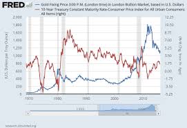 gold bars near record high vs crude oil as stockmarkets sink