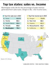 Whats Texas Sales Tax Rate