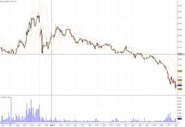 short selling bby stock intraday after breakout