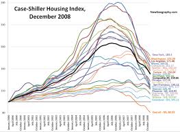 Case Shiller Housing Price Index Chart December 2008 The