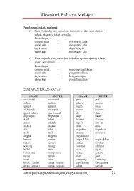 Image Result For Imbuhan Terselah Personalized Items Person Image