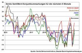 Marktkapitalisierung ,46 mio eur anzahl aktien sie gehrt als. Halvers Kapitalmarkt Monitor Ausgabe Vom 08 05 2020 Kw 19 Baader Bank