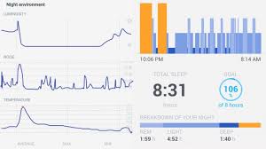 Sleep Monitors Explained Rest Longer And Feel Better