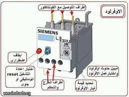 3 اعراض الحمل قبل الدورة بيومين. ØªØ¹Ù„ÙŠÙ… ÙƒÙ‡Ø±Ø¨Ø§Ø¡ Ø§Ù„Ù…Ù†Ø§Ø²Ù„ Ù„Ù„Ù…Ø¨ØªØ¯Ø¦ÙŠÙ† Home Facebook