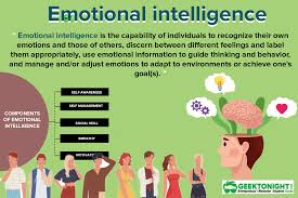 Learn the language to describe your emotions. What Is Emotional Intelligence Components Advantages Skill
