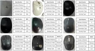 Document includes id label/location info . Specification Of Computer Mouse Variants Download Scientific Diagram