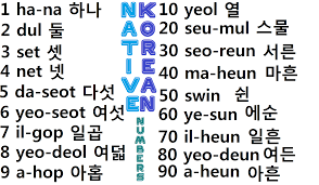 Study Korean Together Native Korean Number Vocabulary Chart