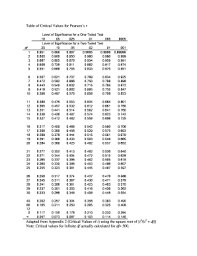 Critical Value Table Fill Online Printable Fillable Blank Pdffiller