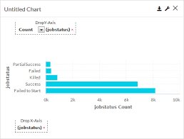 horizontal bar charts for build your own reports