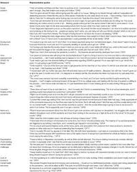Some friends told me best diet for me medical pills for weight loss . Frontiers Reddit Users Experiences Of Suicidal Thoughts During The Covid 19 Pandemic A Qualitative Analysis Of R Covid19 Support Posts Public Health