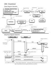 The c4 model for visualising software architecture this is a small. Explanation Of The Uml Arrows Stack Overflow