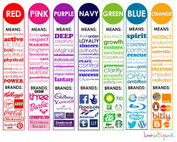Color Psychology In Marketing And Brand Identity Part 2