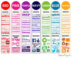 color psychology in marketing and brand identity part 2