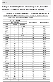 Inilah jadwal berbuka puasa 1442 h atau tahun 2021 m agar kita dapat merencanakan kegiatan yang berhubungan dengan ibadah puasa tersebut. Beaufort Town On Twitter Salam Ramadhan Jadual Waktu Berbuka Puasa Dan Imsak Bagi Kawasan Beaufort Dan Yg Sewaktu Denganya