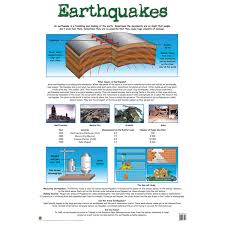 Earthquakes Wall Chart Rapid Online