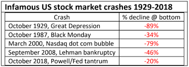 Among the primary causes of the chaos were program trading and illiquidity, both of which fueled the vicious decline for the. About Scpa The Bear Trader Make Money In A Volatile Bear Market