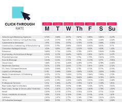 Email Benchmarks Click Through Rate Email Marketing Marketing Marketing Metrics