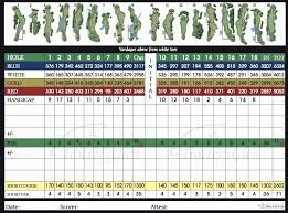 Golf Scorecard Template Excel Lovely Index Of Cdn 3 2003 208 Golf Scorecard Golf Score Templates